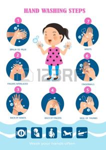 comment se laver les mains